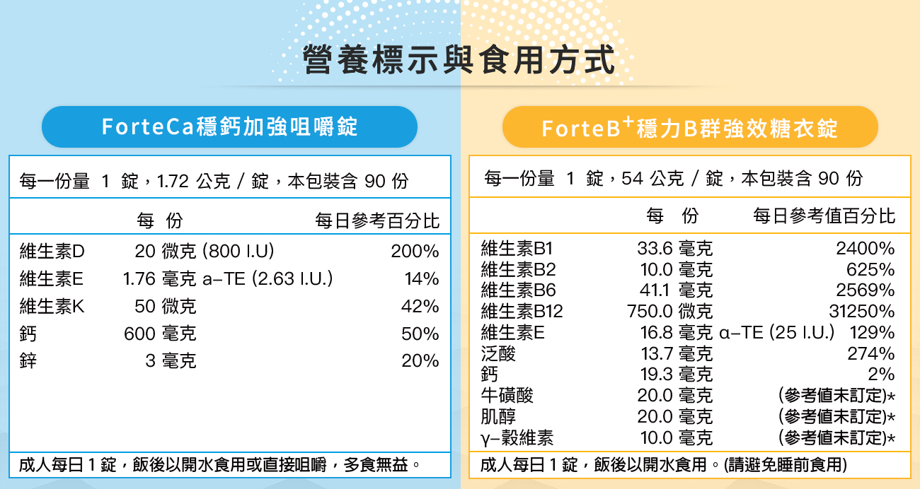 C+B介紹v2-4 C+B介紹v2-4