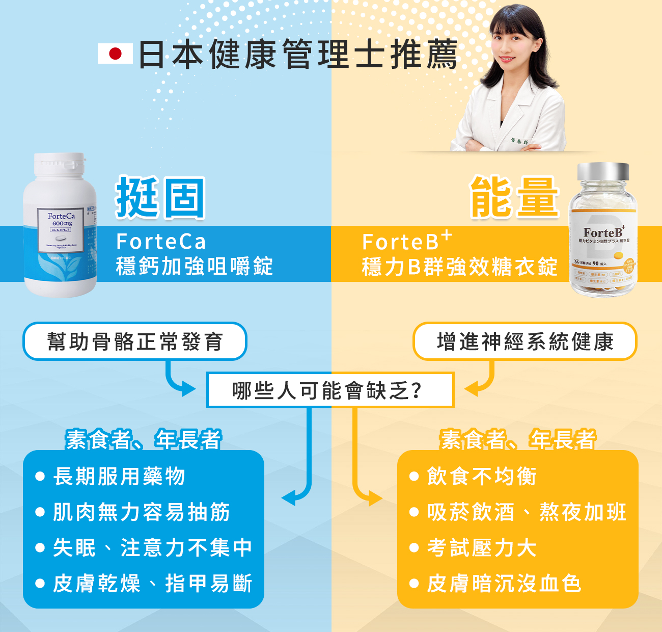 C+B介紹v2-1 C+B介紹v2-1
