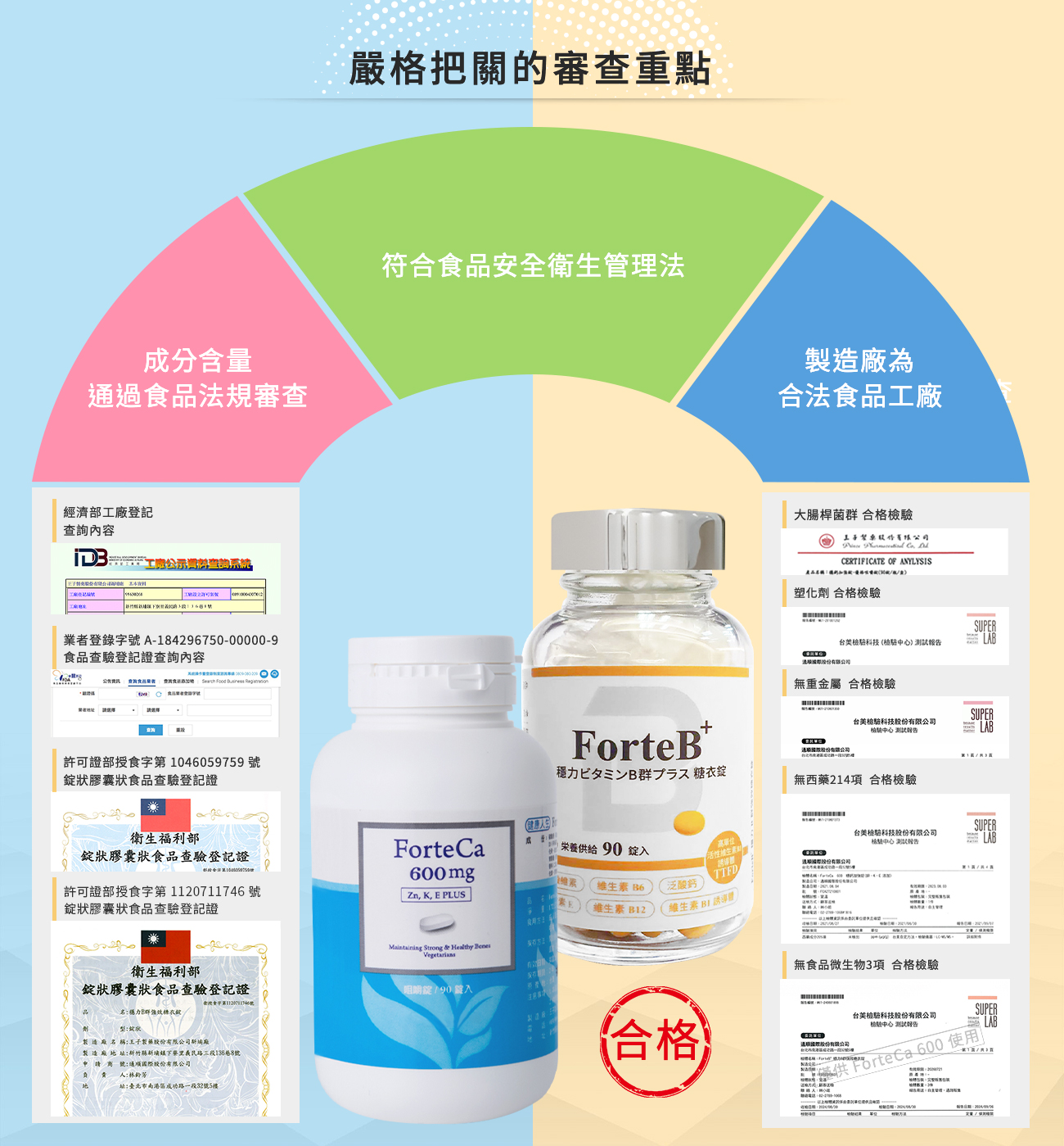 C+B介紹v3-6 C+B介紹v3-6